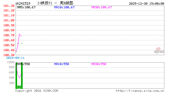 ������K��ͼ��