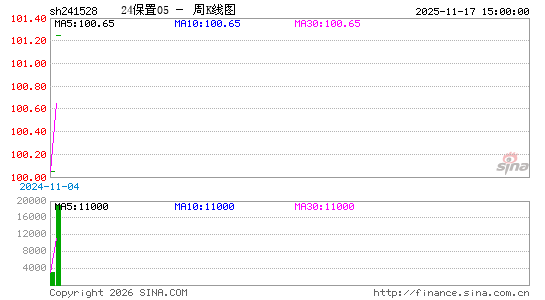 ������K��ͼ��