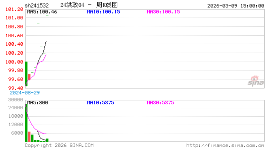 ������K��ͼ��