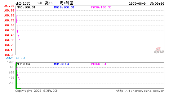 ������K��ͼ��