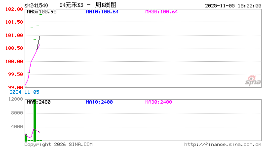 ������K��ͼ��