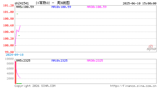 ������K��ͼ��