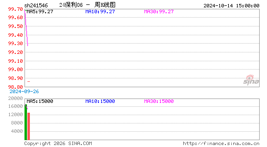 ������K��ͼ��