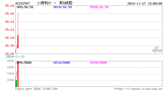 ������K��ͼ��