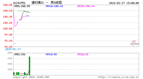 ������K��ͼ��