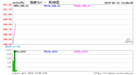 ������K��ͼ��