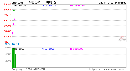 ������K��ͼ��