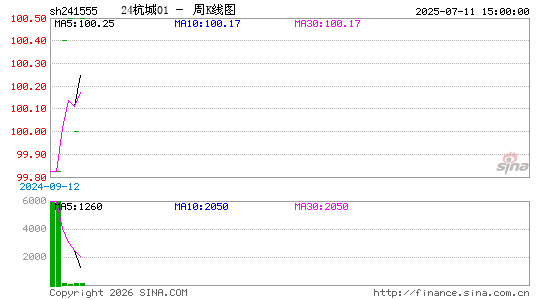 ������K��ͼ��