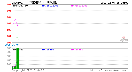 ������K��ͼ��