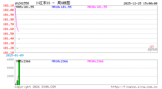 ������K��ͼ��