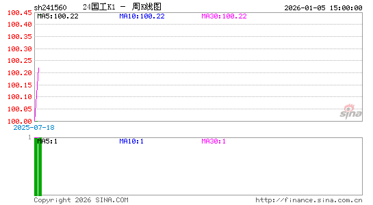 ������K��ͼ��