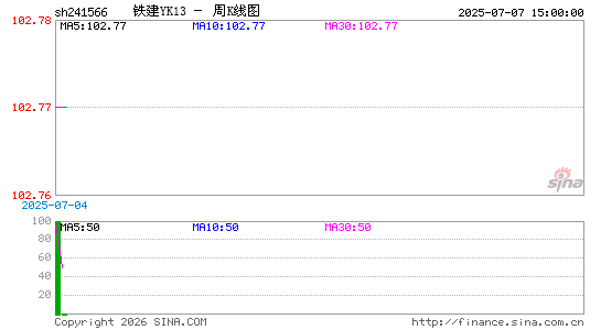 ������K��ͼ��