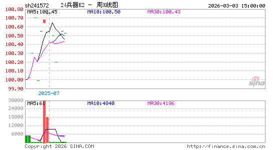 ������K��ͼ��