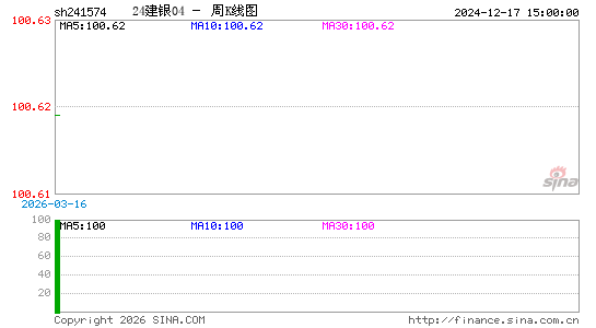 ������K��ͼ��