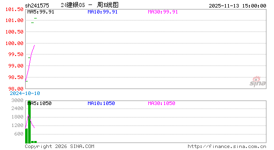 ������K��ͼ��