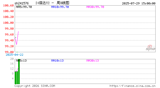 ������K��ͼ��