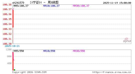 ������K��ͼ��