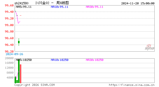 ������K��ͼ��