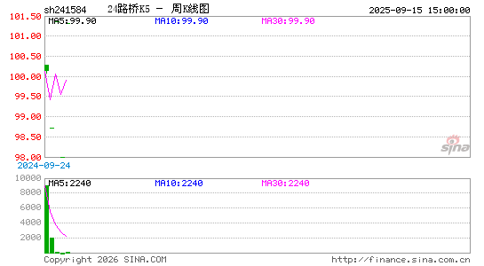 ������K��ͼ��