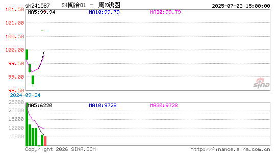 ������K��ͼ��