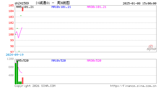 ������K��ͼ��