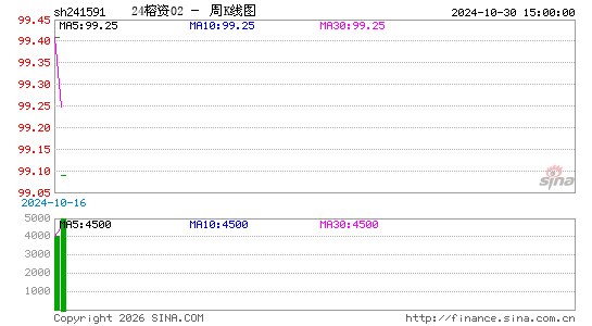 ������K��ͼ��