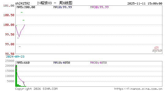 ������K��ͼ��