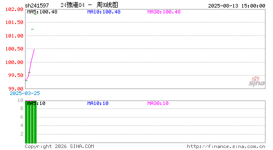 ������K��ͼ��