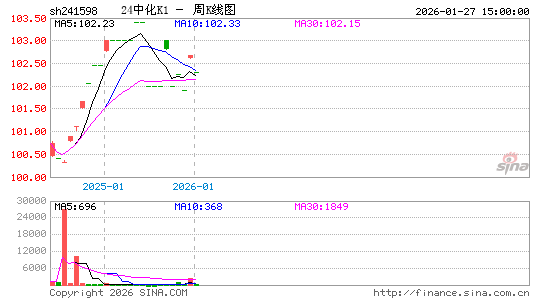 ������K��ͼ��