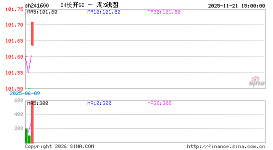 ������K��ͼ��