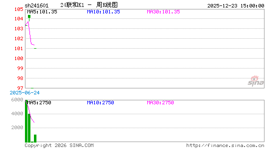 ������K��ͼ��