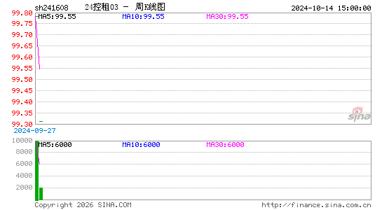 ������K��ͼ��