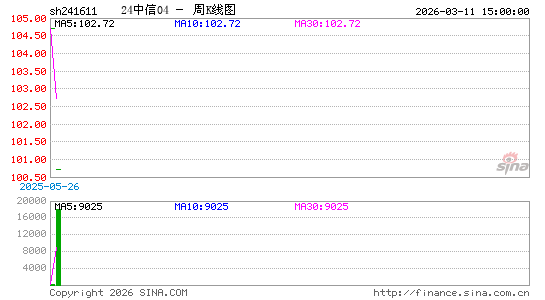 ������K��ͼ��