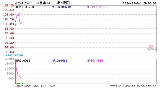 ������K��ͼ��