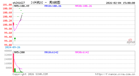 ������K��ͼ��