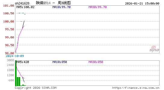 ������K��ͼ��