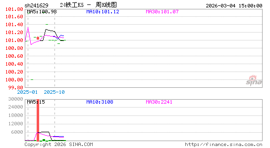 ������K��ͼ��