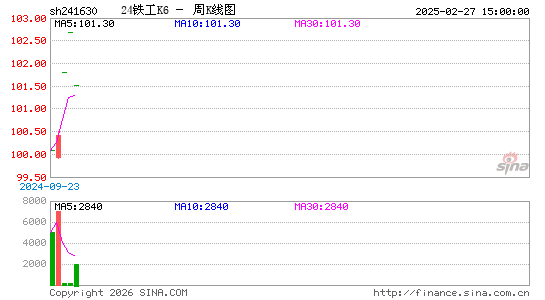 ������K��ͼ��