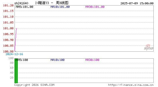 ������K��ͼ��