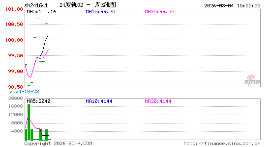 ������K��ͼ��