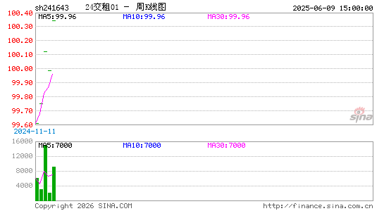 ������K��ͼ��