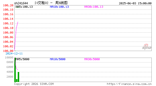 ������K��ͼ��