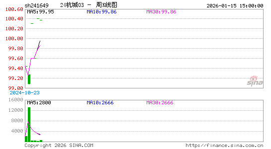 ������K��ͼ��