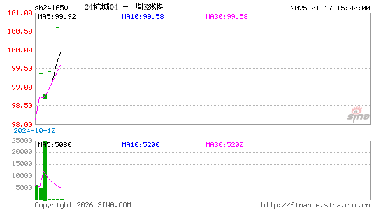 ������K��ͼ��