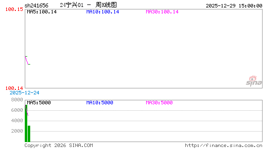 ������K��ͼ��