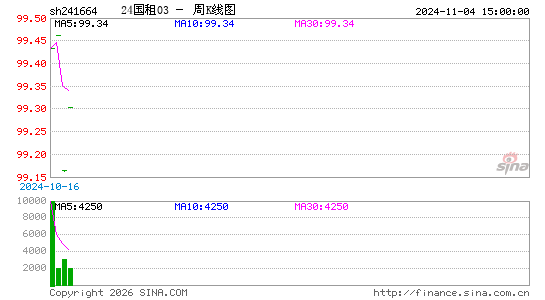 ������K��ͼ��