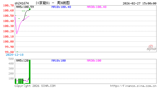 ������K��ͼ��