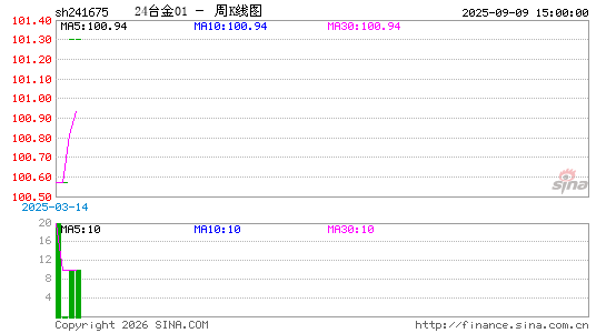 ������K��ͼ��