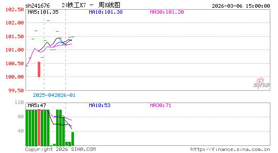 ������K��ͼ��