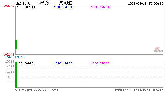 ������K��ͼ��